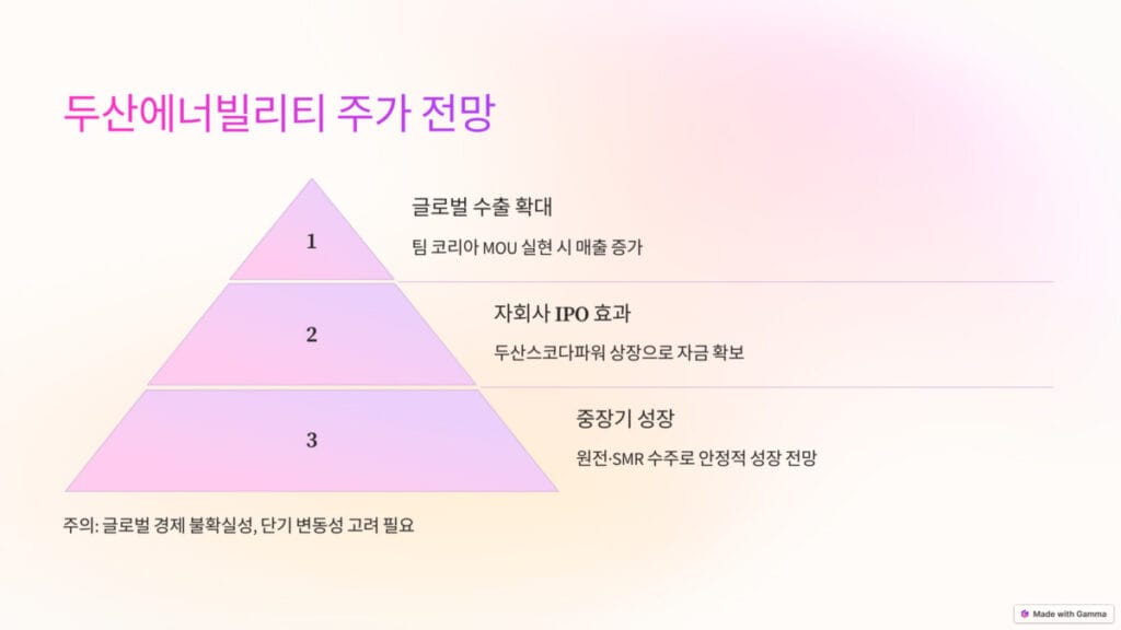 두산에너빌리티의 주가 전망