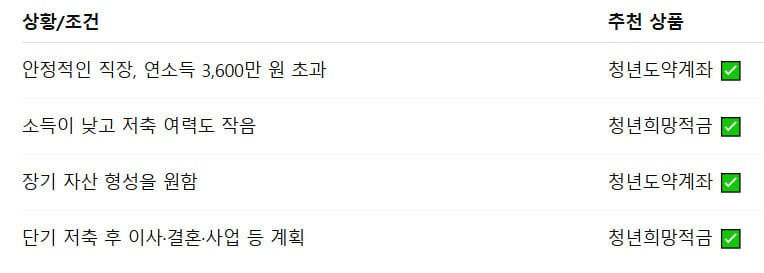 나에게 맞는 추천상품