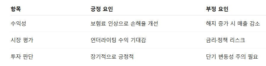 보험주 투자 전망