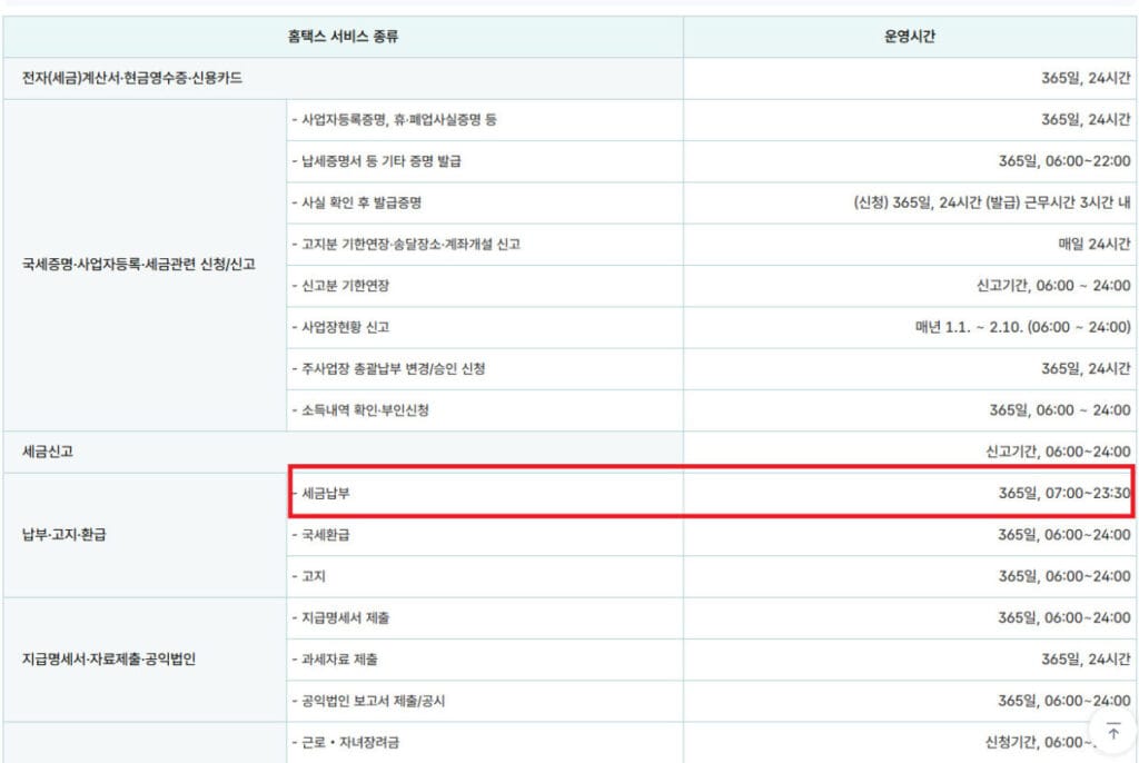 해외주식 양도소득세 납부시간
